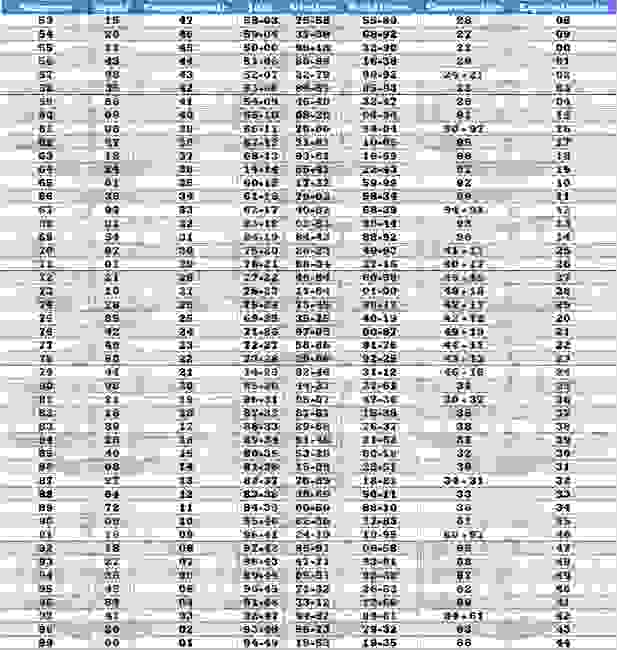 Tablas Jaladoras Lotería Inteligente